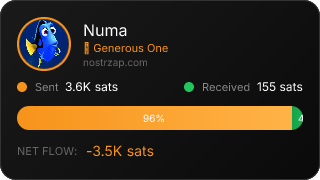 NostrZap Stats