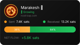 NostrZap Stats