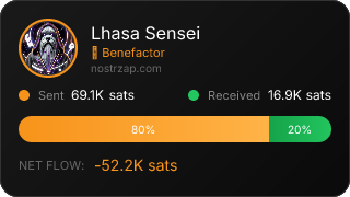 NostrZap Stats
