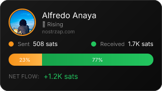 NostrZap Stats