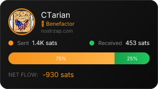 NostrZap Stats