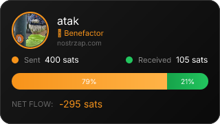NostrZap Stats
