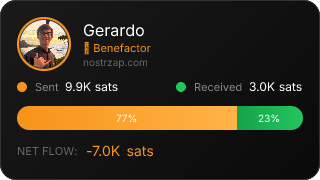 NostrZap Stats