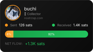NostrZap Stats