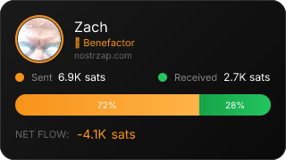 NostrZap Stats