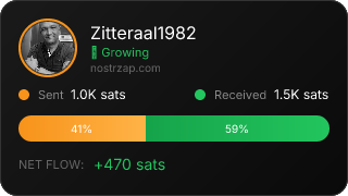 NostrZap Stats