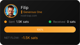 NostrZap Stats