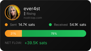 NostrZap Stats