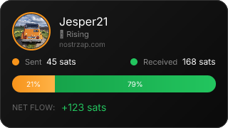 NostrZap Stats