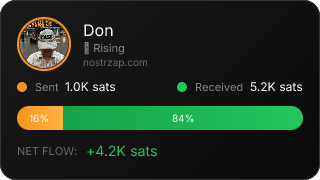 NostrZap Stats