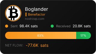 NostrZap Stats