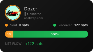 NostrZap Stats