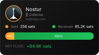 NostrZap Stats