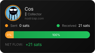 NostrZap Stats