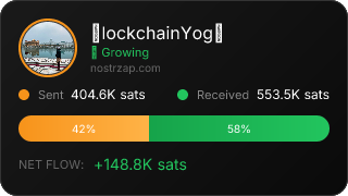 NostrZap Stats