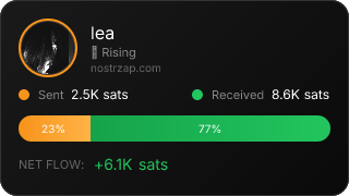 NostrZap Stats