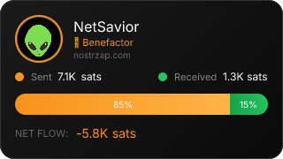 NostrZap Stats