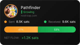 NostrZap Stats