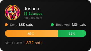 NostrZap Stats