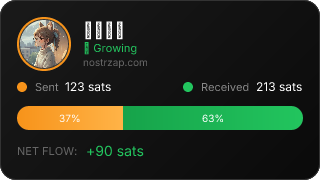 NostrZap Stats