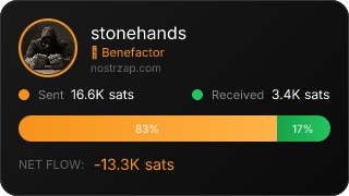 NostrZap Stats