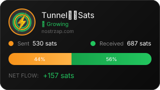 NostrZap Stats