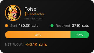 NostrZap Stats
