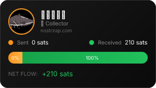 NostrZap Stats