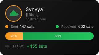 NostrZap Stats