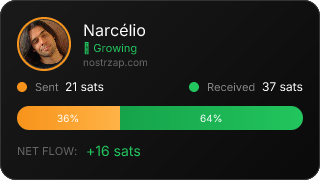 NostrZap Stats