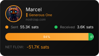 NostrZap Stats
