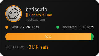 NostrZap Stats