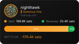 NostrZap Stats