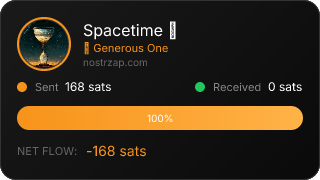 NostrZap Stats