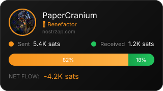 NostrZap Stats