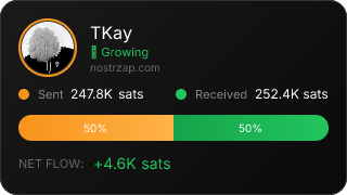 NostrZap Stats