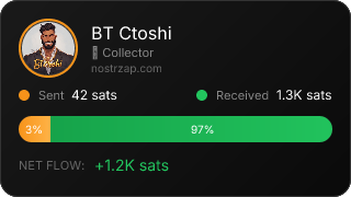 NostrZap Stats