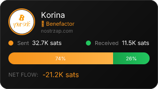 NostrZap Stats