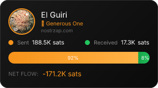 NostrZap Stats