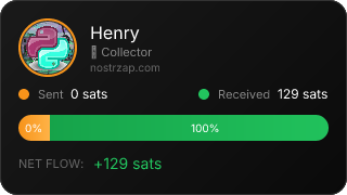 NostrZap Stats