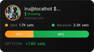 NostrZap Stats