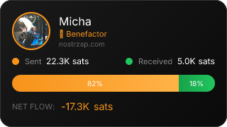 NostrZap Stats