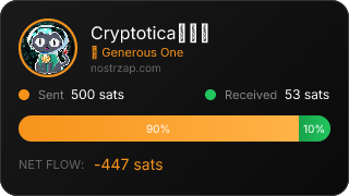 NostrZap Stats