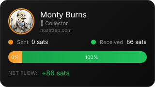 NostrZap Stats