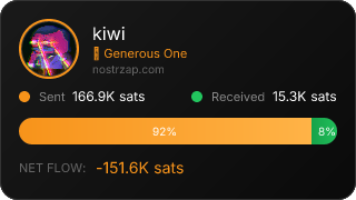 NostrZap Stats