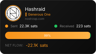 NostrZap Stats