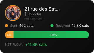 NostrZap Stats