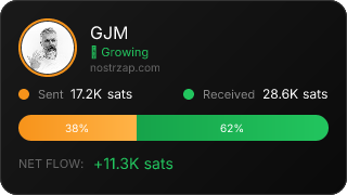 NostrZap Stats
