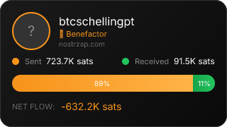 NostrZap Stats