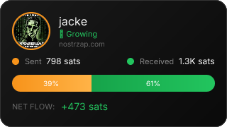 NostrZap Stats